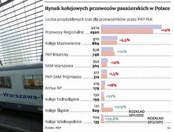 Tabor Polski kupi pociągi i odda w leasing przewoźnikom