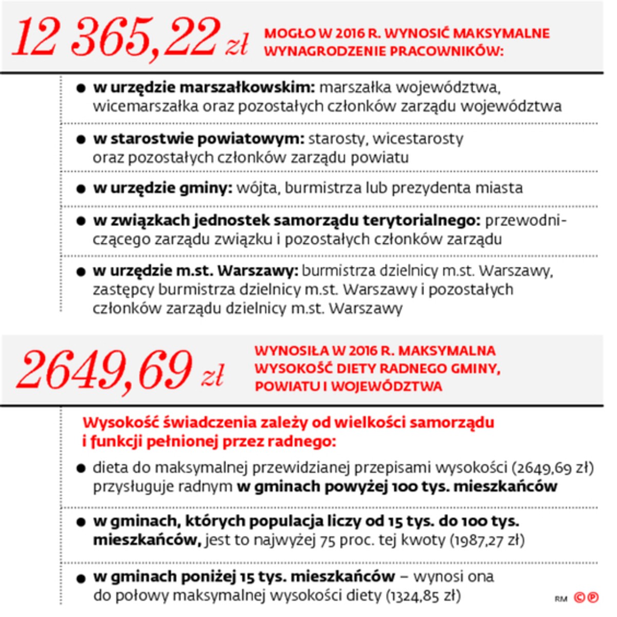 Ile mogą dziś zarabiać prezydenci, burmistrzowie i wójtowie?