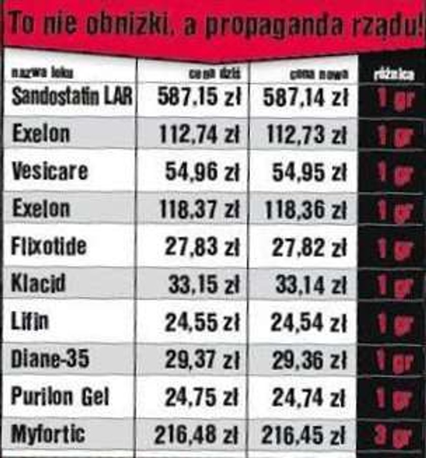 Lekarstwa staniały, ale o... grosze