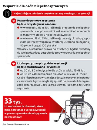 Wsparcie dla osób niepełnosprawnych