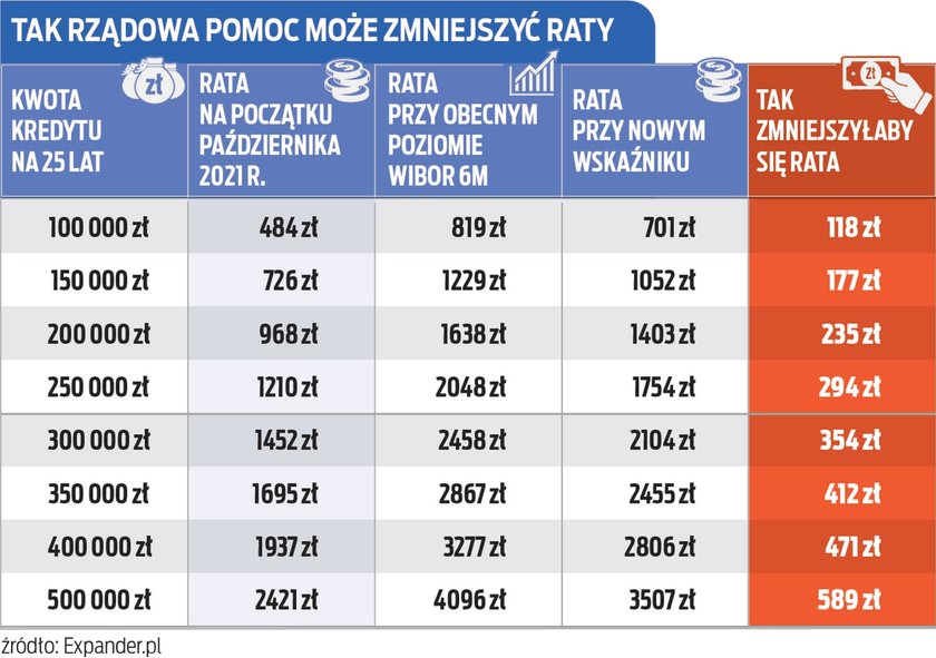 Pomoc dla kredytobiorców. 