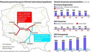Powstanie kolej dużych prędkości? PiS zapowiada rewolucję na torach