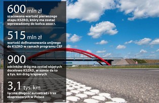 Ruszają przetargi na największy inteligentny system transportowy w Polsce