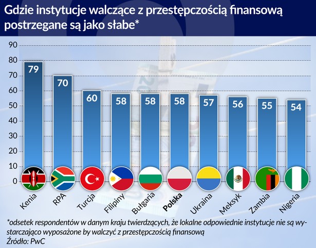 Instytucje walczące z przestępczością (graf. Obserwator Finansowy)