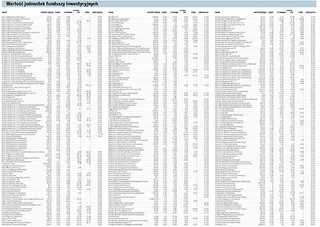 Specjalne oferty przez telefon nie są lepsze od standardu