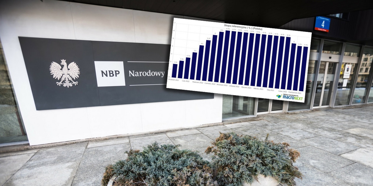 Stopy procentowe w NBP w listopadzie się nie zmienią