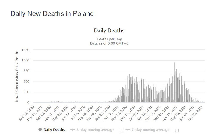 Zgony z powodu COVID-19 w Polsce