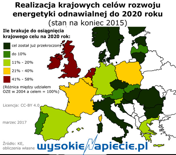 Realizacja krajowych celów rozwoju energetyki odnawialnej do 2020 roku