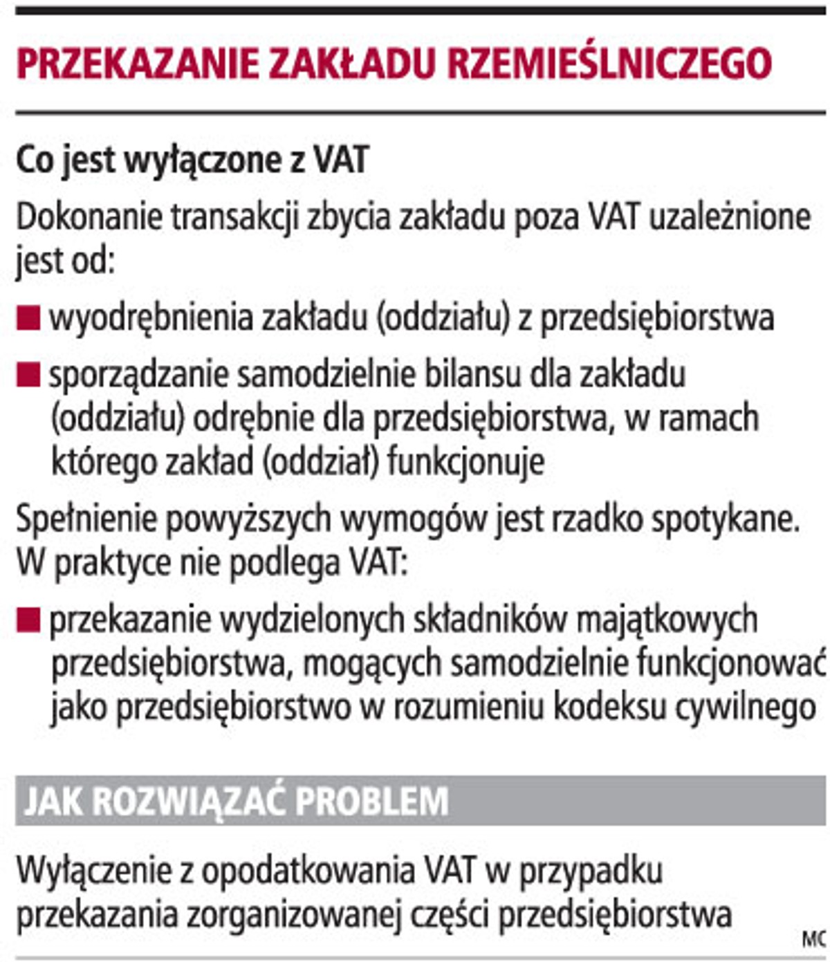 Przekazanie zakładu rzemieślniczego