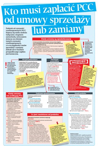 Kto musi zapłacić PCC od umowy sprzedaży lub zamiany [ŚCIĄGAWKA]