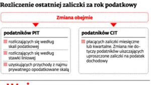 Rozliczenie ostatniej zaliczki za rok podatkowy