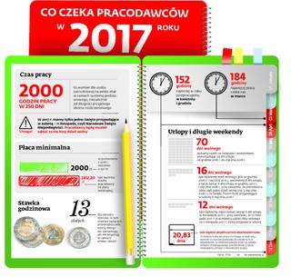 Co czeka pracodawców w 2017 roku