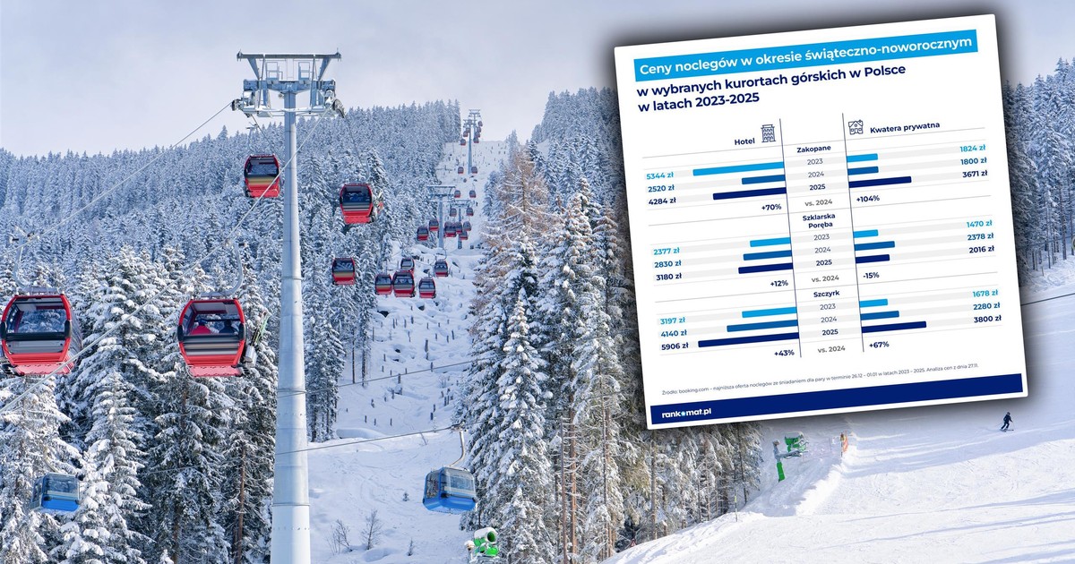 Święta i Sylwester w górach. W te ceny aż trudno uwierzyć