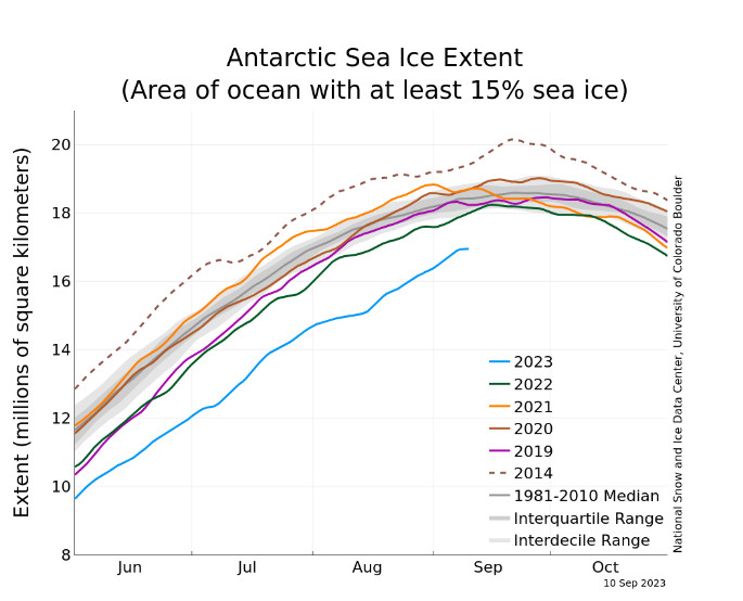 Rekordowo niski zasięg lodu na Antarktydzie