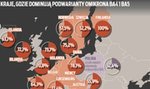 Fala zakażeń koronawirusem BA4/BA5 wzbiera w Europie