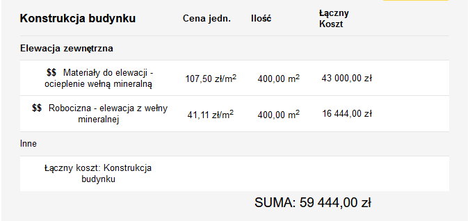 Koszt wykonania elewacji z ociepleniem wełną mineralną