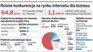 Wojna cenowa o internet dla firm