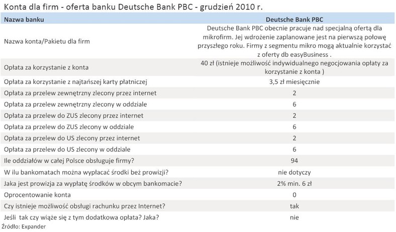 Konta dla firm - oferta banku Deutsche Bank PBC - grudzień 2010 r.