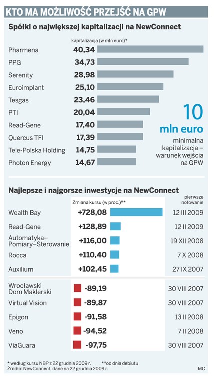 Kto ma możliwość przejść na GPW