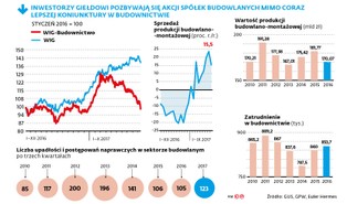 Kumulacja zleceń i koszty zatopią firmy budowlane? Problem narasta