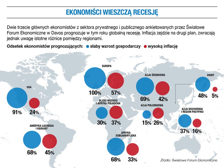 Ekonomiści wieszczą recesję