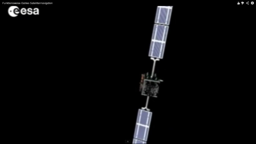 Elementi evropskog navigacionog sistema Galileo