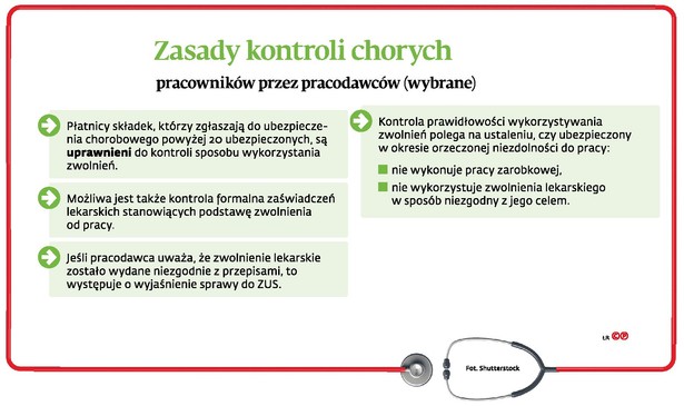 Zasady kontroli chorych pracowników przez pracodawców