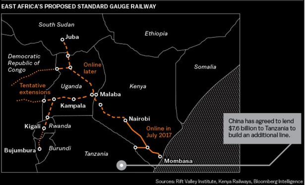 Proponowany przebieg trasy kolejowej Standard Gauge Railway we wschodniej Afryce