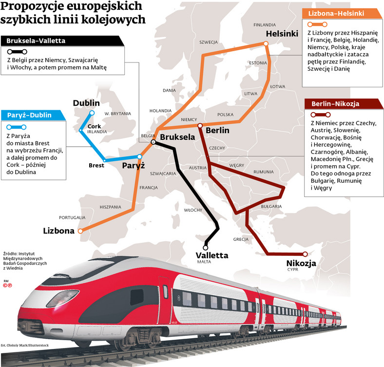 Propozycje europejskich szybkich linii kolejowych