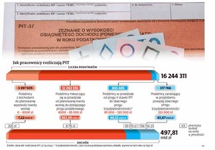 Zyskają gorzej zarabiający, ale nie wszyscy. W jednolitym podatku jest "haczyk"
