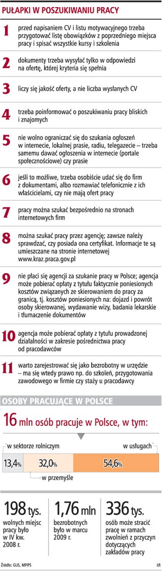 Coraz więcej osób szuka pracy w sieci