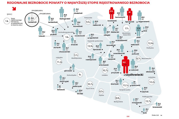 Regionalne bezrobocie, powiaty o najwyższej stopie rejestrowanego bezrobocia