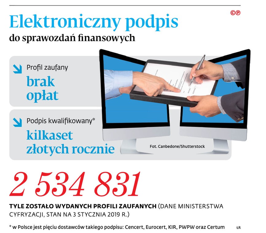 Elektroniczny podpis do sprawozdań finansowych