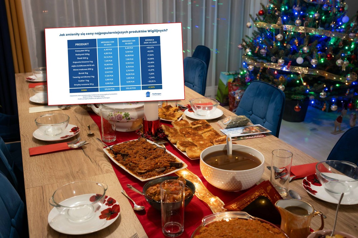 Wigilijny hit podrożał o ponad 22 proc. Mamy najnowsze dane