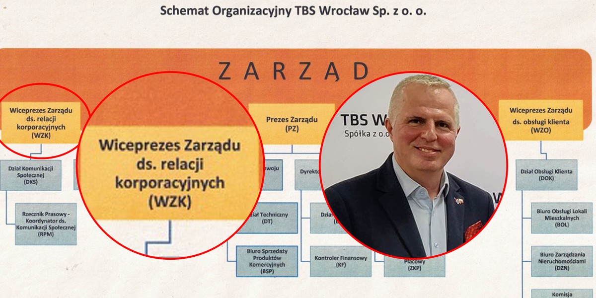 Wiceprezesowi Markowi Łapińskiemu podlegają dwie osoby.