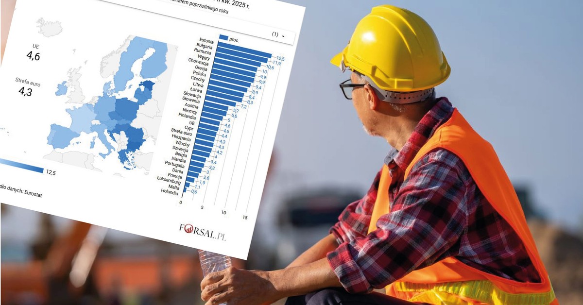 Koszty pracy w Polsce rosną dwa razy szybciej niż w UE. Są nowe dane [MAPA]