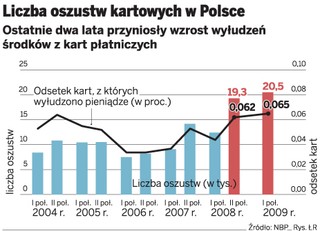 Karta może zostać zastrzeżona przez bank bez wiedzy klienta