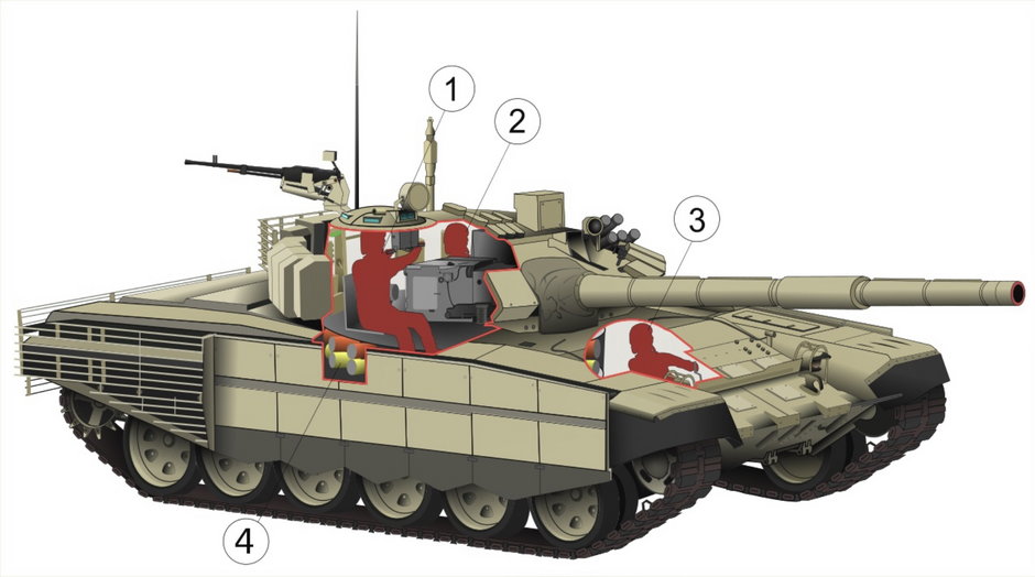 Pozycje członków załogi czołgu T-72B3. Kierowca (3) siedzi z przodu pojazdu, dowódca (1) i strzelec (2) w wieżyczce, bezpośrednio nad karuzelą (4), w której znajduje się amunicja do mechanizmu automatycznego ładowania