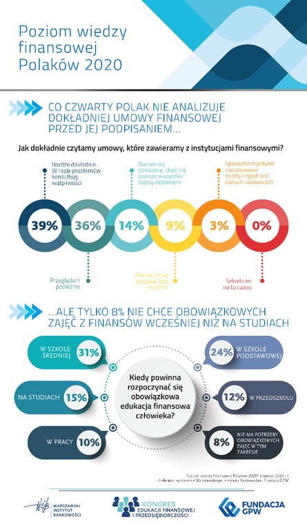 IV Kongres Edukacji Finansowej i Przedsiębiorczości