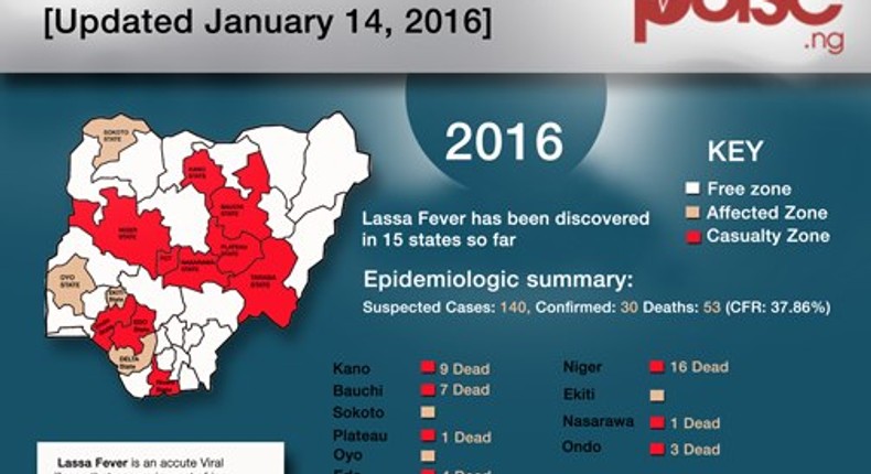 Lassa Fever.