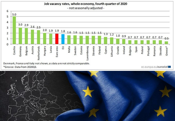 Wakaty w UE w IV kw. 2020 r. Źródło: Eurostat