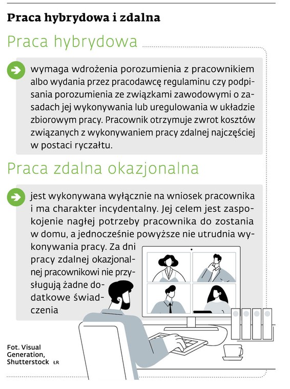 Praca hybrydowa i zdalna
