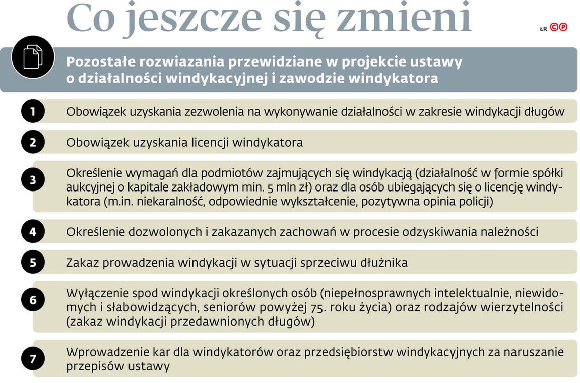 Co jeszcze się zmieni