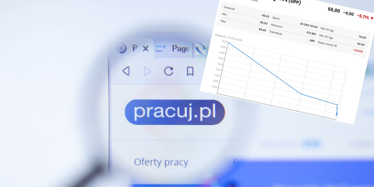 Grupa Pracuj źle zaczęła notowania na GPW.