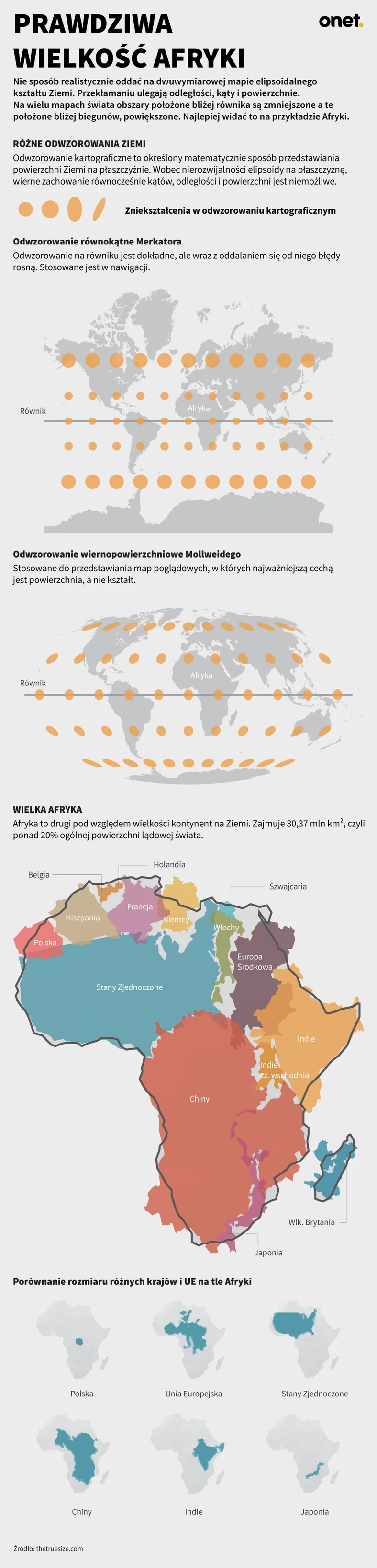 Jak duża jest Afryka? Niektórzy będą zdumieni... [INFOGRAFIKA]