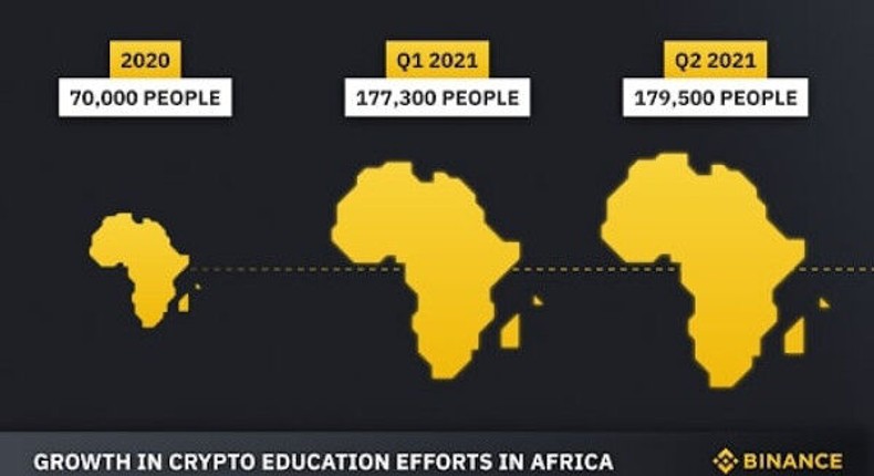 Binance