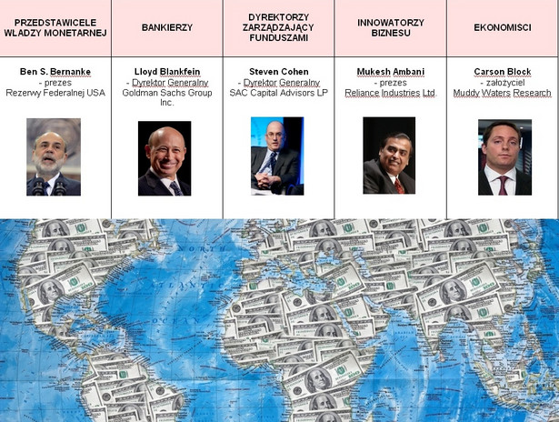 Lista najbardziej wpływowych ludzi świata finasów magazynu "Bloomberg Markets"