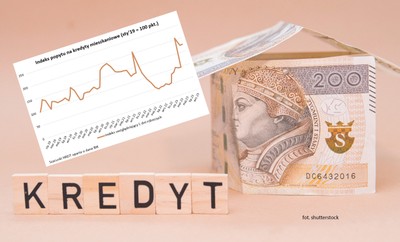 Program 'Bezpieczny Kredyt 2 proc.' jest rozchwytywany. Kiedy skończą się pieniądze na dopłaty?