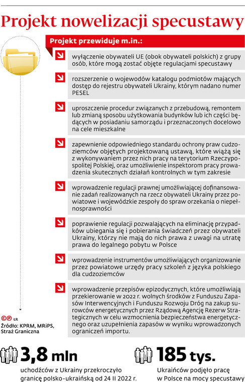 Projekt nowelizacji specustawy