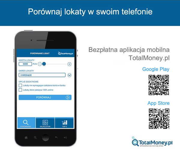 Aplikacja mobilna TotalMoney.pl